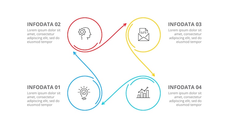 PSD quattro cerchi con frecce per l'infografica a linea sottile presentazione aziendale in 4 passaggi
