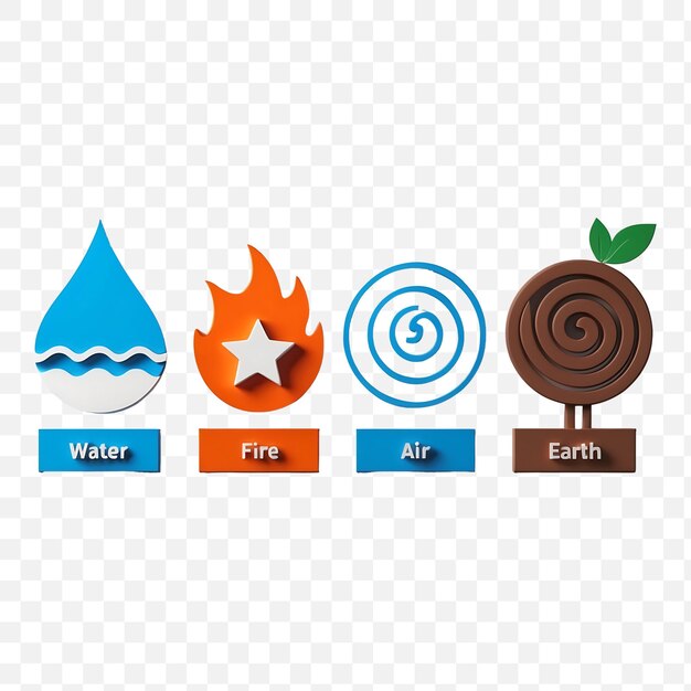 Representación 3D minimalista de los cuatro elementos clásicos
