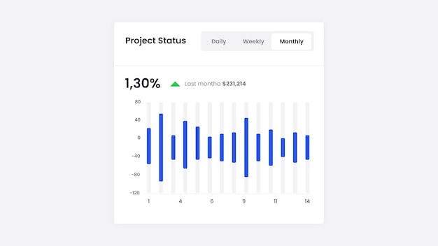 PSD tableau de l'état du projet