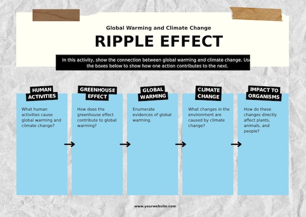 Étapes de la chronologie du processus Conception infographique PSD