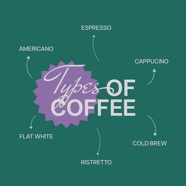 PSD tipos de diseño infográfico de café para redes sociales y plantilla de publicación de instagram psd