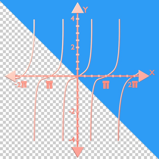 Trigonometrische funktion-symbol isolierte auf dem transparenten hintergrund