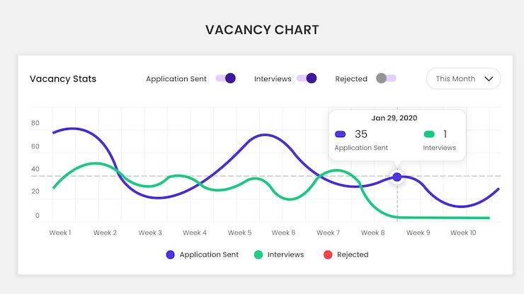 PSD vacancy chart