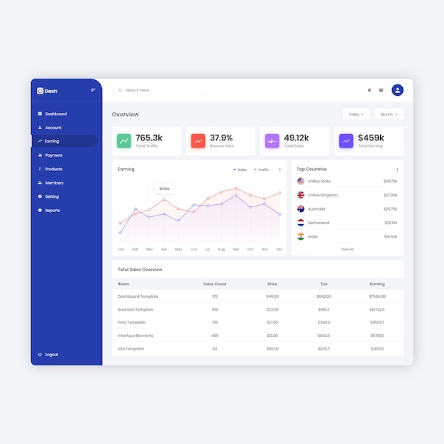 Verkaufsanalyse-Dashboard