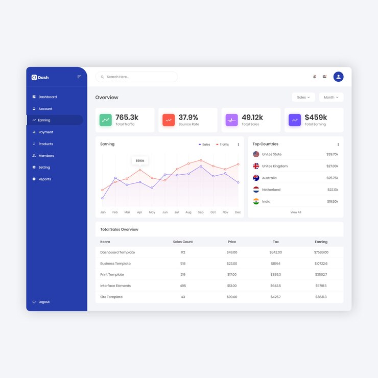PSD verkaufsanalyse-dashboard