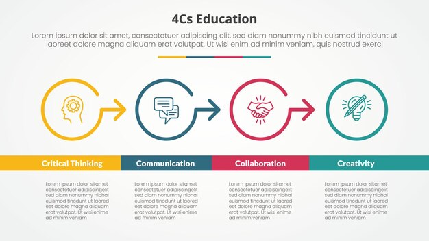 4cs education infographic concept for slide presentation with outline circle arrow right direction with bottom table with 4 point list with flat style