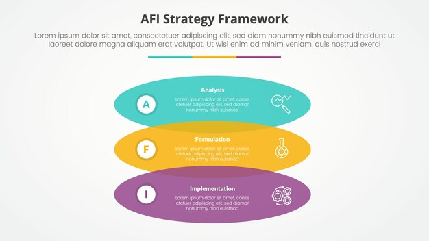 AFI framework strategy infographic concept for slide presentation with rectangle round shape venn vertical stack with 3 point list with flat style