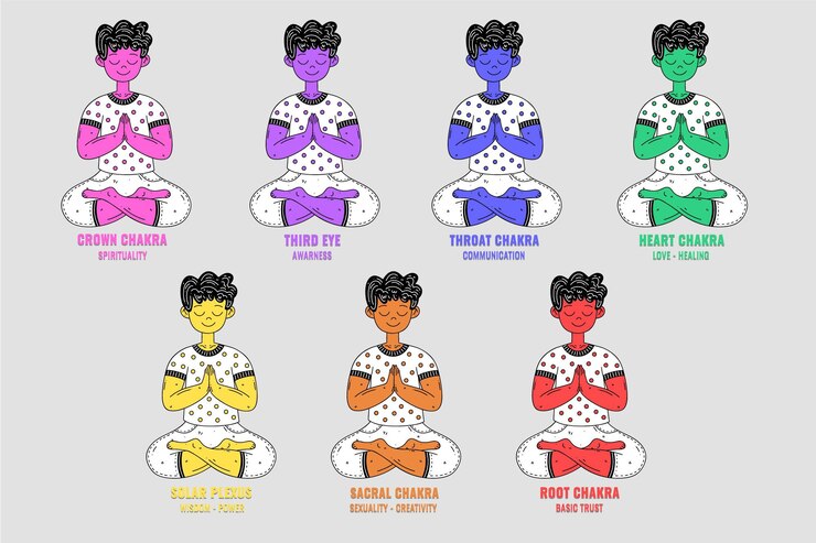 Ücretsiz Vektör chakras body pack concept