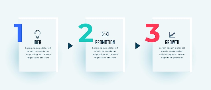 Ücretsiz Vektör corporate infographic success timeline banner in 3 step