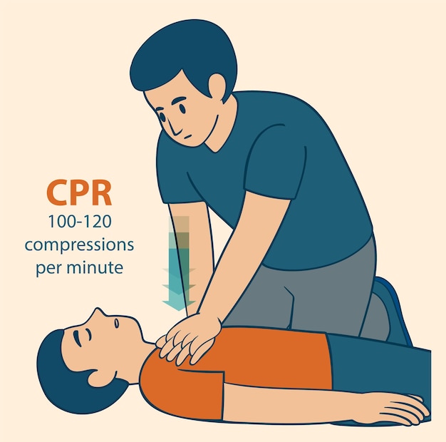 CPR Technique Illustration with Compression Guidelines