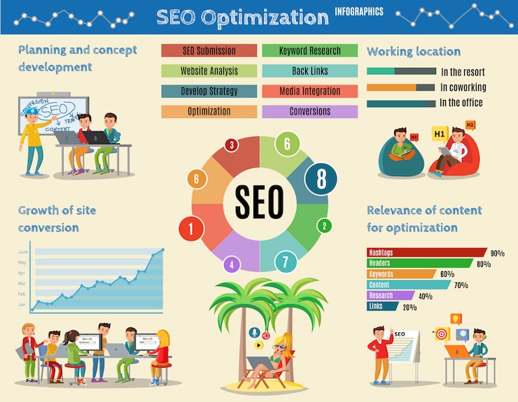 Ücretsiz Vektör deniz optimizasyonu bilgi grafiği konsepti