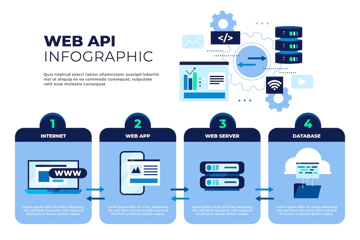 Ücretsiz Vektör düz tasarım api infografiği