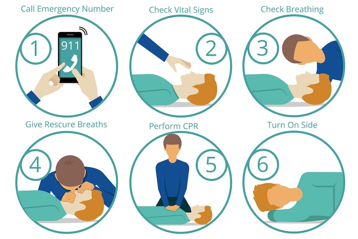 Ücretsiz Vektör emergency first aid cpr procedure.
