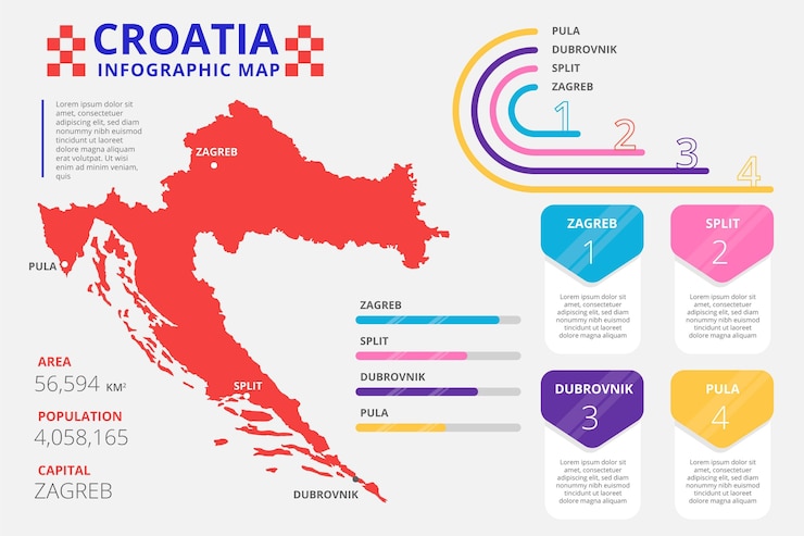 Ücretsiz Vektör flat design croatia map infographic