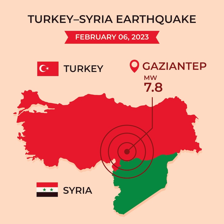 Ücretsiz Vektör flat infographic for the earthquake in syria and turkey