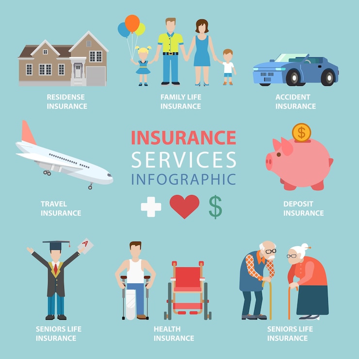 Ücretsiz Vektör flat style insurance services thematic infographics concept