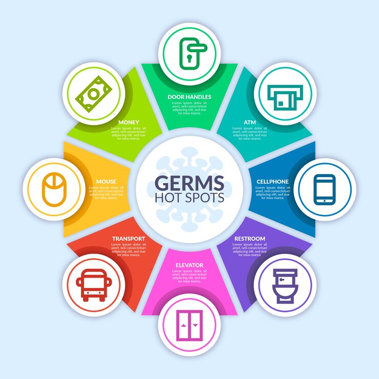 Ücretsiz Vektör germs hot spots colourful gradient infographic