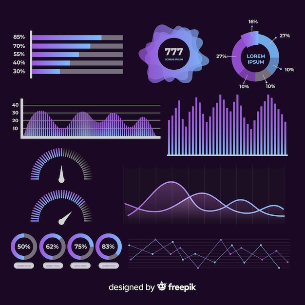 gradient charts with results registered