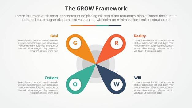 grow model coaching infographic concept for slide presentation with creative flower center shape with 4 point list with flat style
