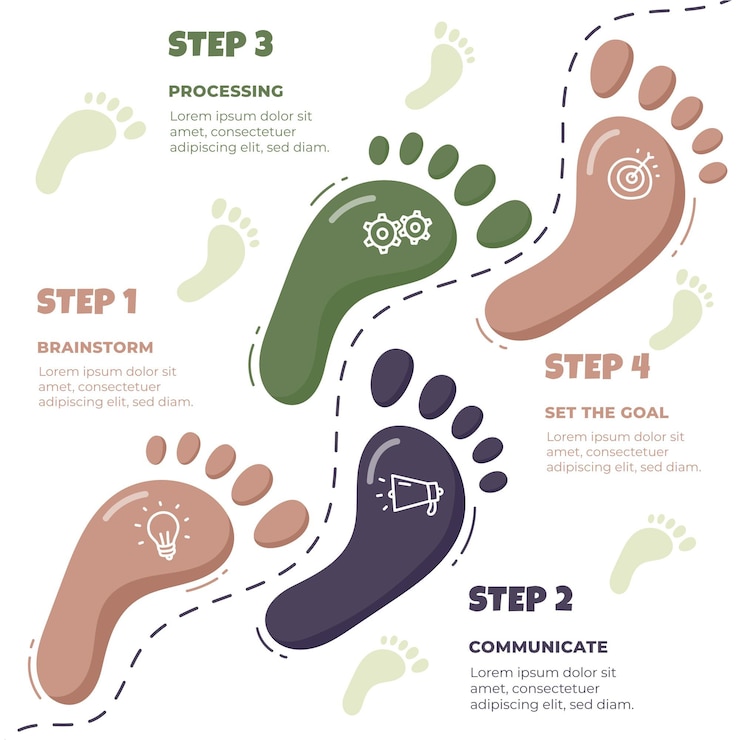 Ücretsiz Vektör hand drawn footprint infographics