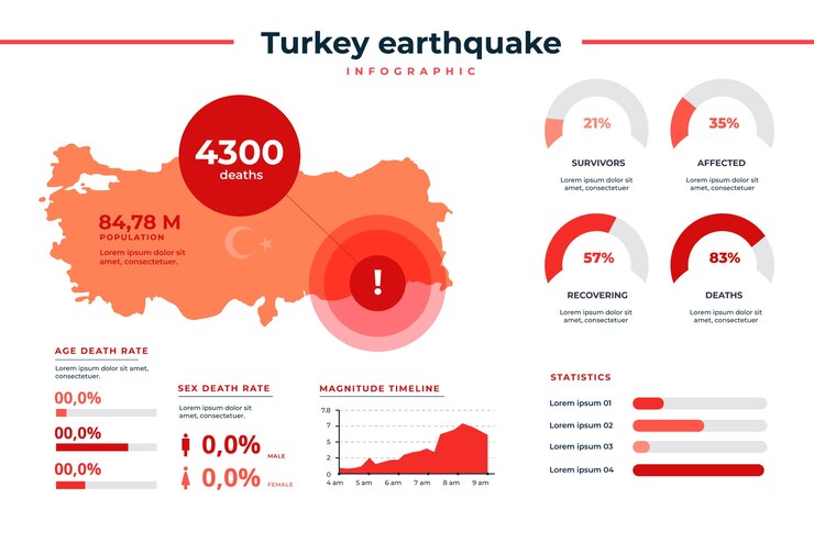 Ücretsiz Vektör hand drawn infographic for the earthquake in turkey