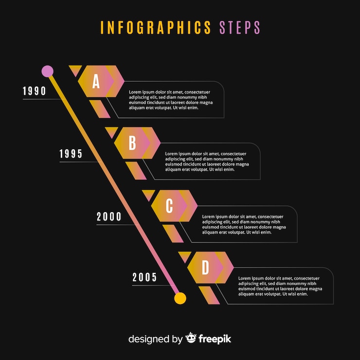 Ücretsiz Vektör i̇nfografik adımları