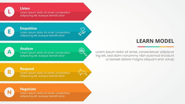 LEARN model infographic concept for slide presentation with long rectangle arrow right direction with 5 point list with flat style