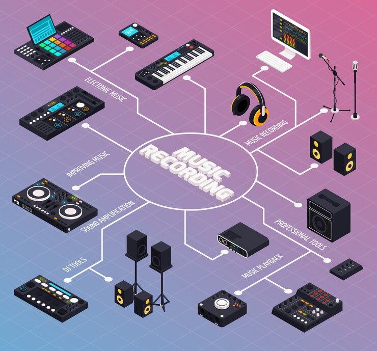 Ücretsiz Vektör music production flowchart composition