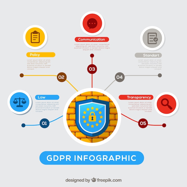 Ücretsiz Vektör new gdpr infographic with flat design