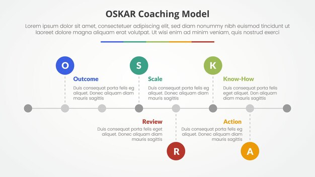 oskar coaching framework infographic concept for slide presentation with horizontal timeline style with small circle point with 5 point list with flat style