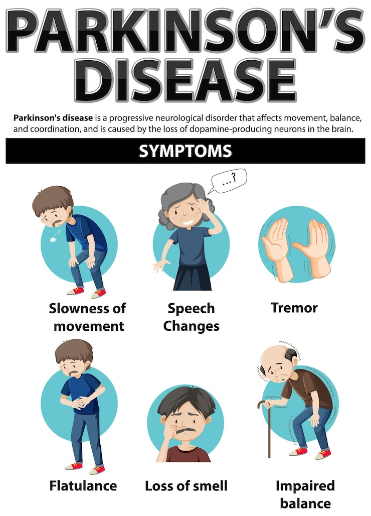 Ücretsiz Vektör parkinson hastalığının bilgilendirici posteri