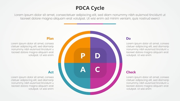 PDCA plan do check act framework infographic concept for slide presentation with big circle pie chart with 4 point list with flat style