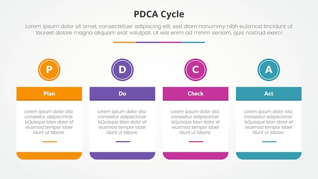 pdca plan do check act framework infographic concept for slide presentation with big table and circle header on top with 4 point list with flat style