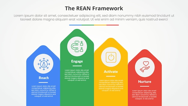 REAN framework infographic concept for slide presentation with arrow shape on rectangle with top direction with 4 point list with flat style