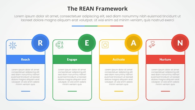 REAN framework infographic concept for slide presentation with outline box table and circle badge with 4 point list with flat style