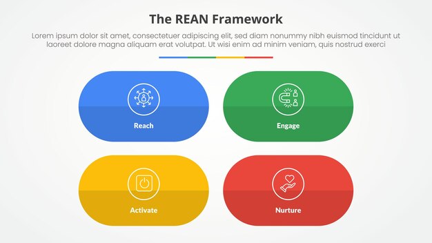 REAN framework infographic concept for slide presentation with round capsule shape with matrix structure with 4 point list with flat style