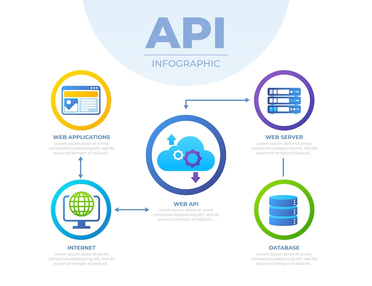 Ücretsiz Vektör renk geçişi api infografik