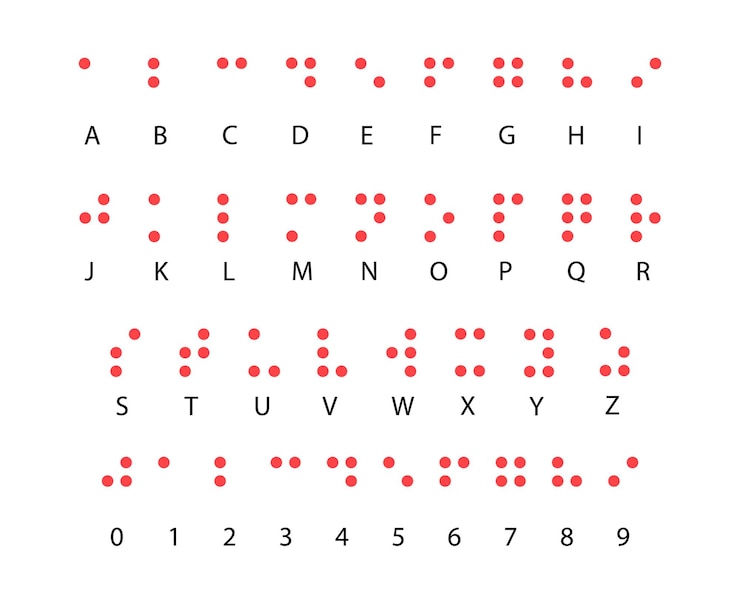 Ücretsiz Vektör sayılarla braille alfabesi kod sistemi, latin alfabesinde görme engelliler için braille alfabesi.