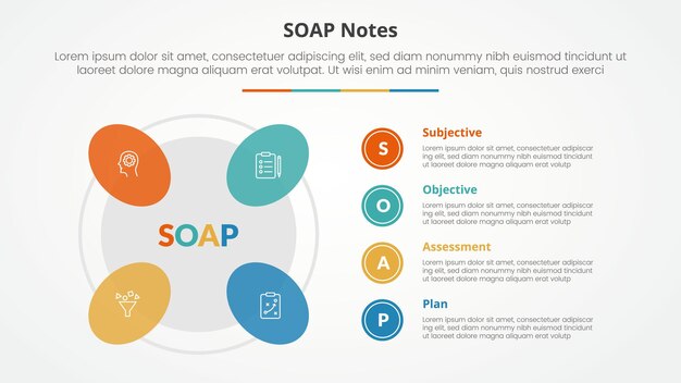 SOAP note infographic concept for slide presentation with round shape on outline circle with 4 point list with flat style