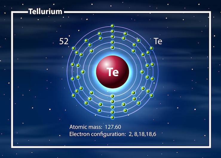Ücretsiz Vektör tellurium atom diagram concept