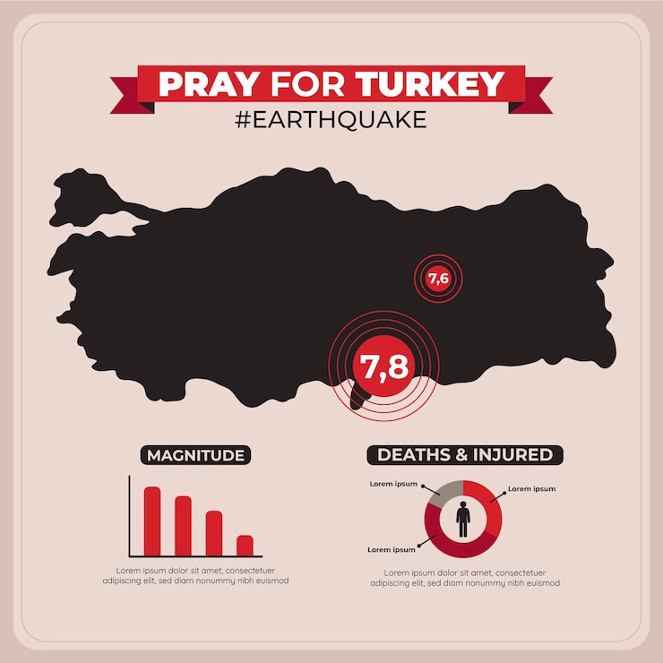 Ücretsiz Vektör türkiye'deki deprem için düz illüstrasyon