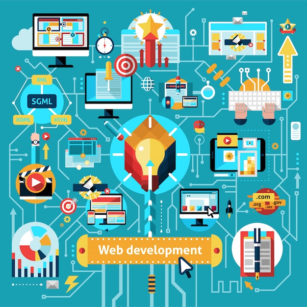 web development flowchart