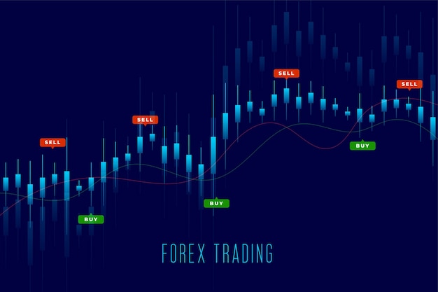 Vecteur gratuit acheter et vendre tendance forex trading fond de marché boursier
