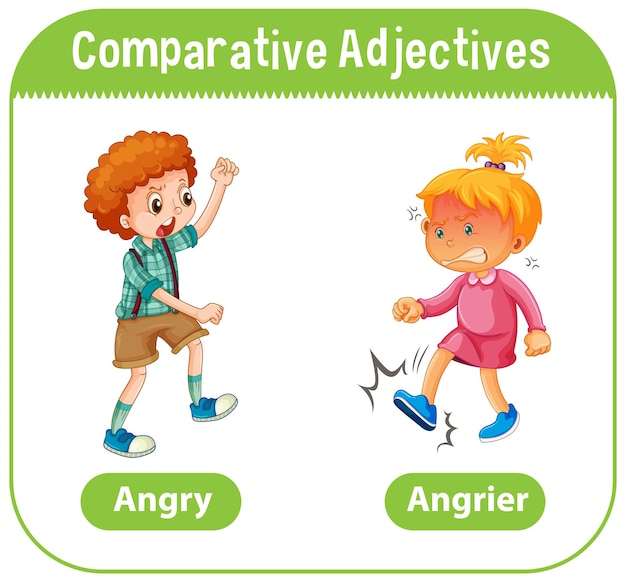 Vecteur gratuit adjectifs comparatifs pour mot en colère