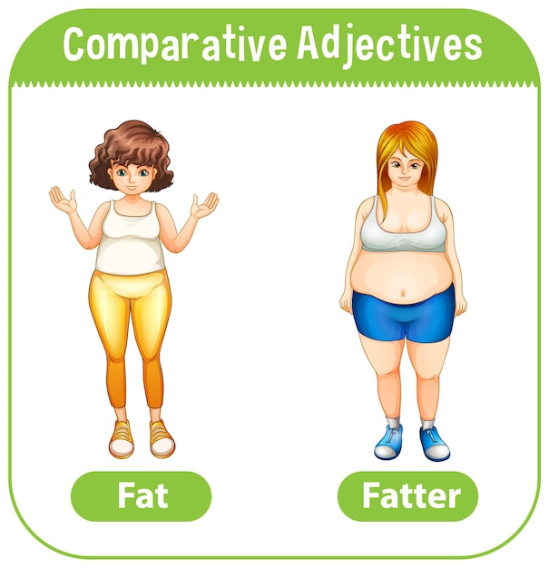 Adjectifs Comparatifs Pour Le Mot Gras