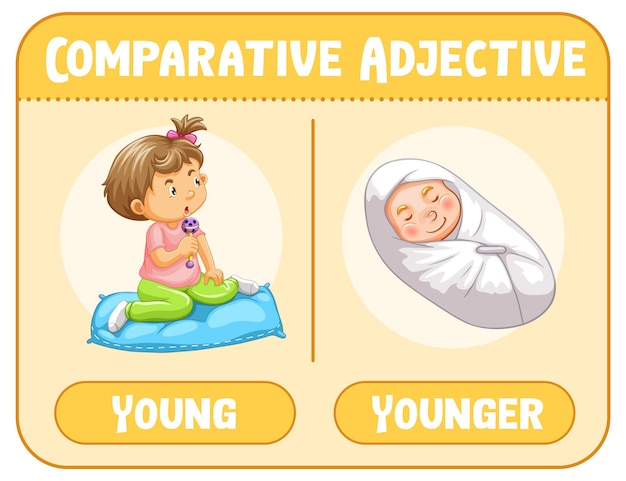 Adjectifs comparatifs pour le mot jeune
