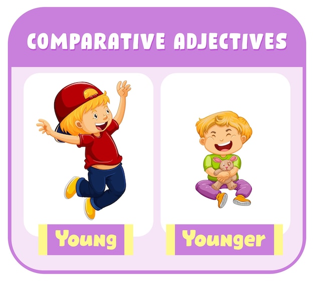 Adjectifs Comparatifs Pour Le Mot Jeune