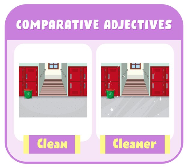 Adjectifs Comparatifs Pour Mot Propre