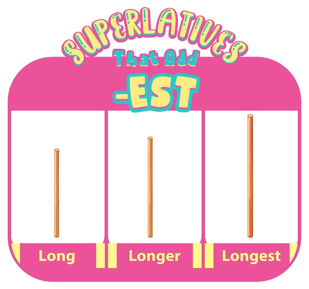 Adjectifs Comparatifs Et Superlatifs Pour Mot Long