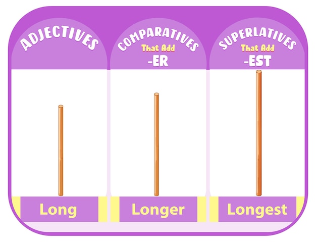 Vecteur gratuit adjectifs comparatifs et superlatifs pour mot long